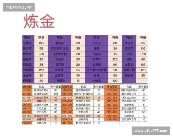 魔兽80版本炼金赚钱攻略